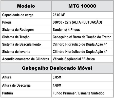 Informação Técnica